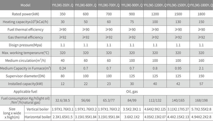Тип боилер YYL газа масла ASME горизонтальный затягивая расположение 3 трубки