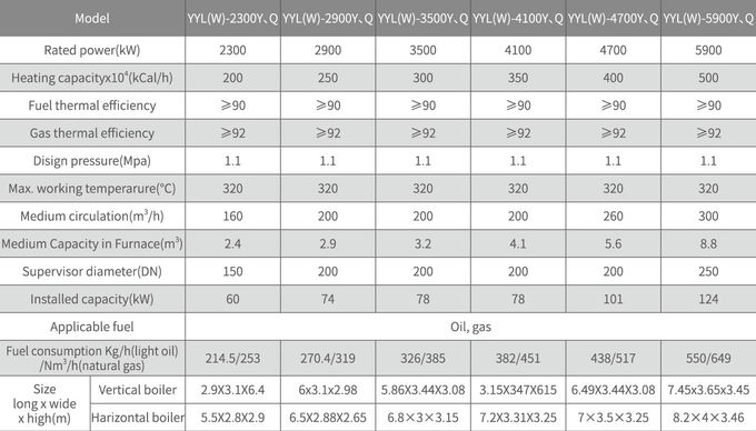 Тип боилер YYL газа масла ASME горизонтальный затягивая расположение 4 трубки