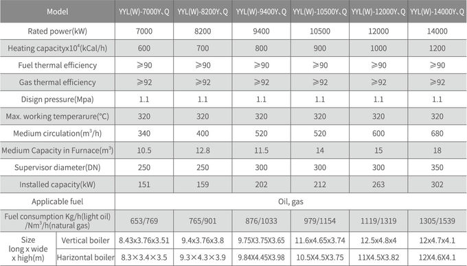 Тип боилер YYL газа масла ASME горизонтальный затягивая расположение 5 трубки